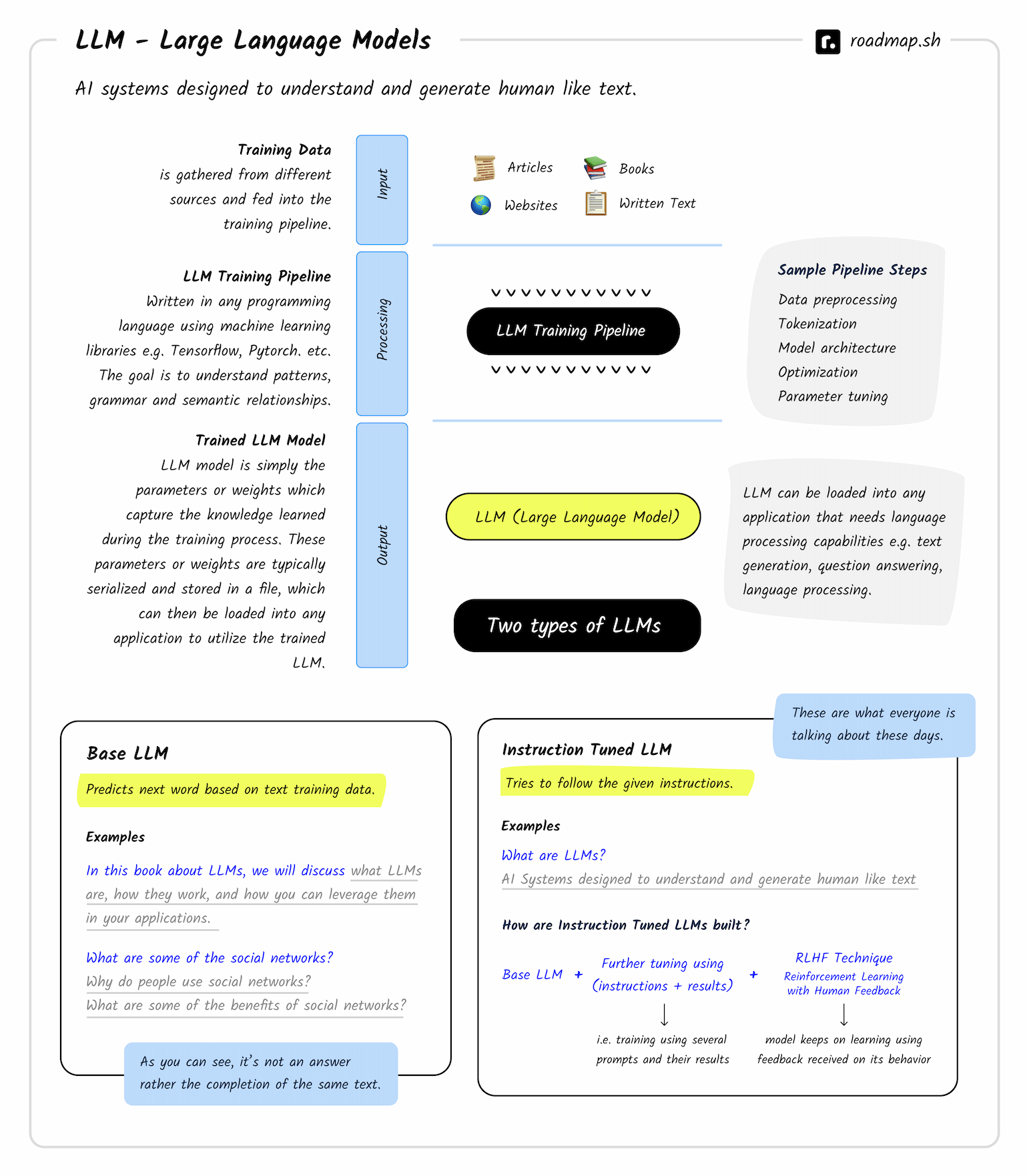 11 AI & ML-LLM-20260211012223477.png
